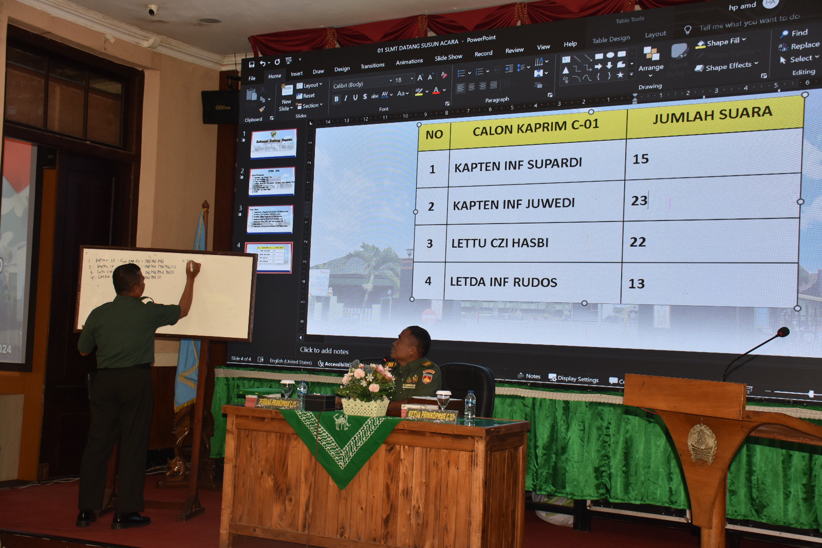 Primkop Kartika C.01 Makutarama Gelar Rapat Anggota Luar Biasa   